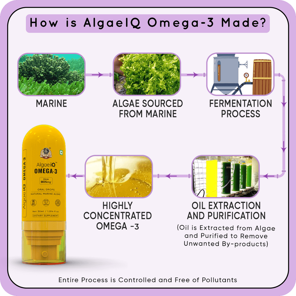 YogaManLab® AlgaeIQ Omega-3 with 800mg DHA | Plant Based, Vegan & Natural | For Improving Heart, Brain, Hair, Skin, Joint & Eye Health | Higest Absorption Formula | 30 Days Pack