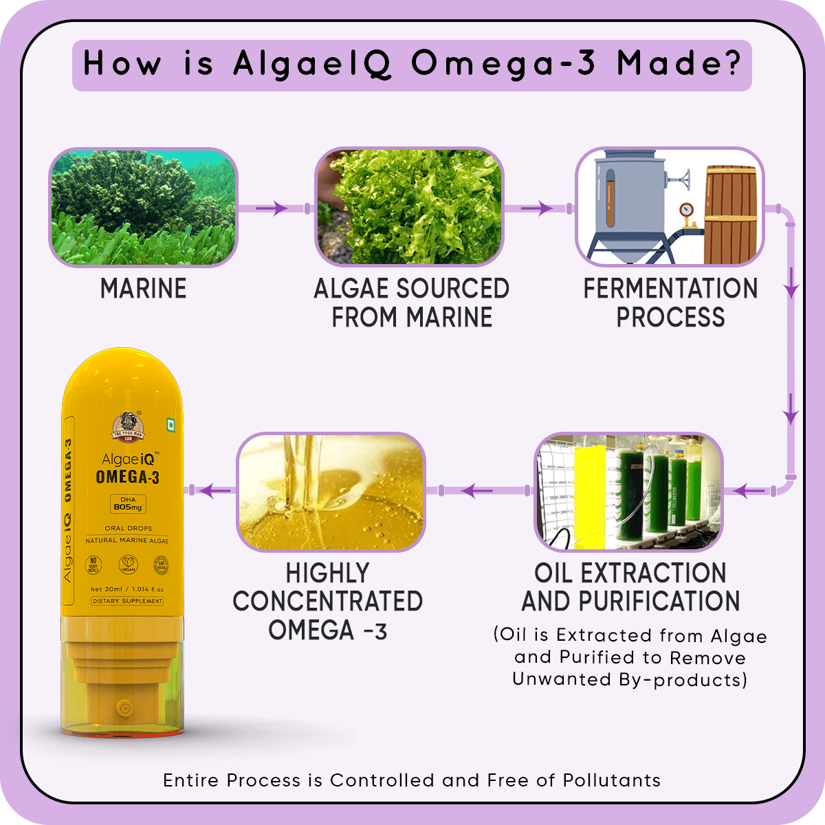 YogaManLab® AlgaeIQ Omega-3 with 800mg DHA | Plant Based, Vegan & Natural | For Improving Heart, Brain, Hair, Skin, Joint & Eye Health | Higest Absorption Formula | 30 Days Pack