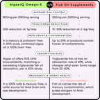 YogaManLab® AlgaeIQ Omega-3 with 800mg DHA | Plant Based, Vegan & Natural | For Improving Heart, Brain, Hair, Skin, Joint & Eye Health | Higest Absorption Formula | 30 Days Pack
