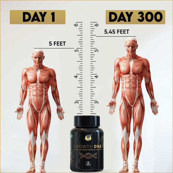 YogaManLab® Growth DNA - Ayurvedic Height Increaser Program | Growth Plate Activator | Guaranteed Results Formula | 100% Natural