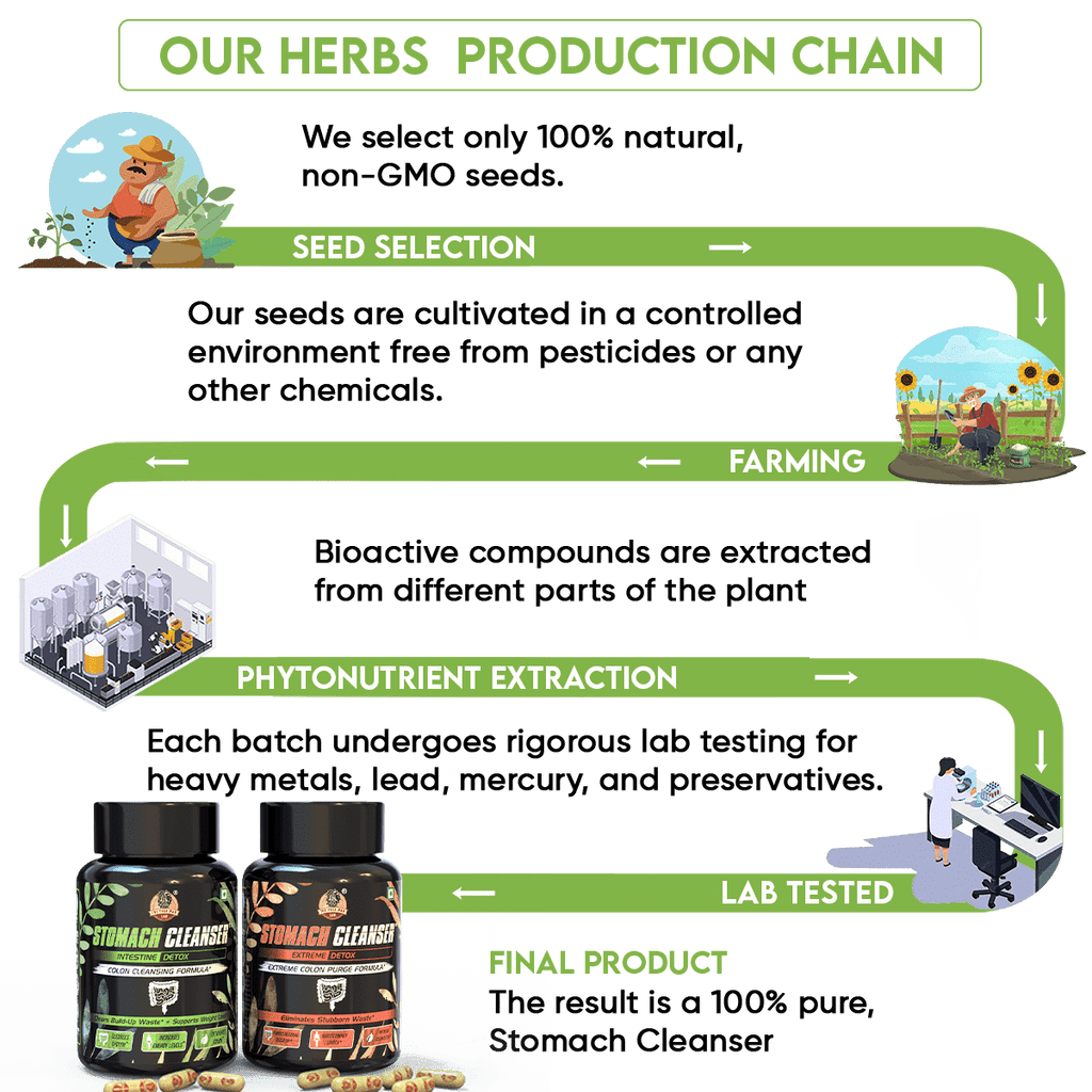 YogaManLab® STOMACH CLEANSER - Probiotic Detox & Flatter Belly Ayurvedic Supplement | 14-Days Program To Remove Constipation & Toxins | 100% Natural with Probiotics