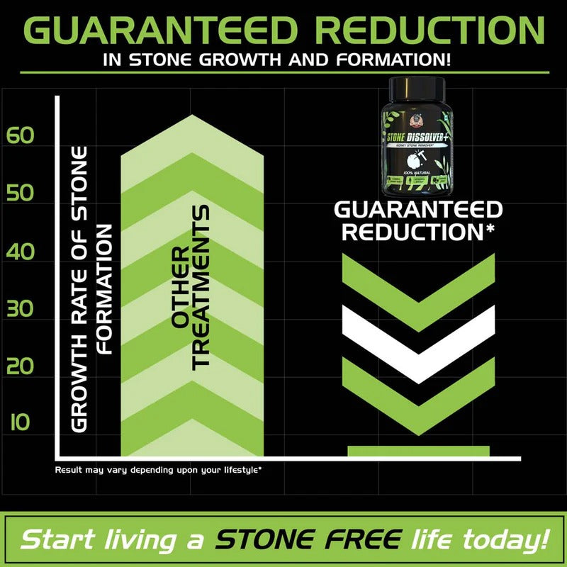 YogaManLab® STONE DISSOLVER+ - Stone Remover Ayurvedic Supplement | 100% Natural & Plant Based