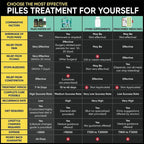 YogaManLab® Piles Matrix Kit
