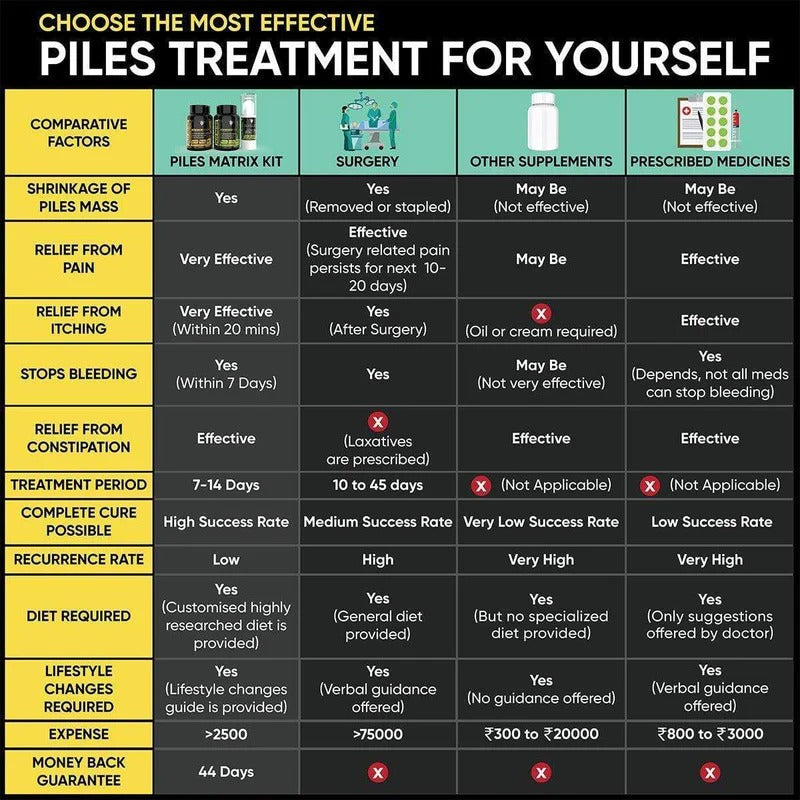 YogaManLab® Piles Matrix Kit