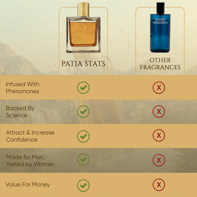 Patia Stats® Intimacy Pheromones Perfume | DNA Attraction Formula | Eau De Parfum 50ml (Million)