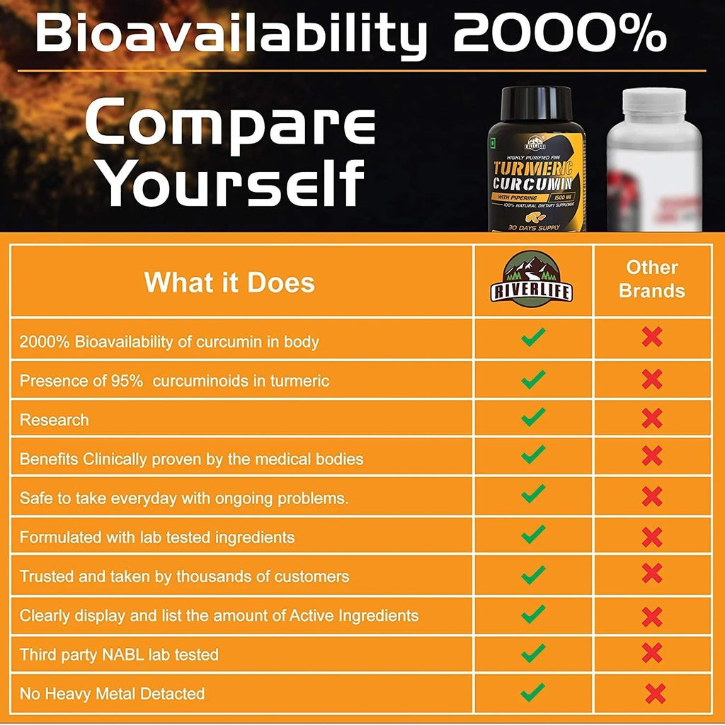 YogaManLab® Ayurvedic Turmeric Curcumin With Raw Turmeric, 95% Curcuminoids and Black Pepper | For Joint & Healthy Inflammatory Support | 100% Natural & Indian