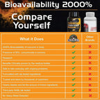YogaManLab® Ayurvedic Turmeric Curcumin With Raw Turmeric, 95% Curcuminoids and Black Pepper | For Joint & Healthy Inflammatory Support | 100% Natural & Indian